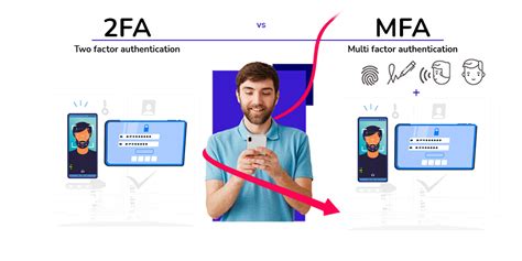 2fa smart card|what is mfa 2fa.